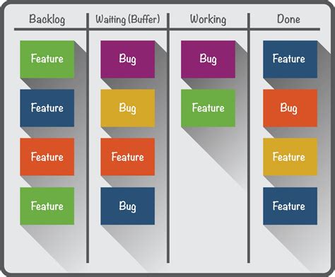 Day 42 — Agile series 4/7: “Kanban” | by Roger Tsai & Design | Daily ...