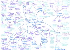 Physics Paper 1 Revision Mind Maps | Teaching Resources