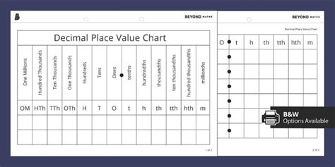 Decimal Place Value Chart - Beyond Secondary Maths - Twinkl