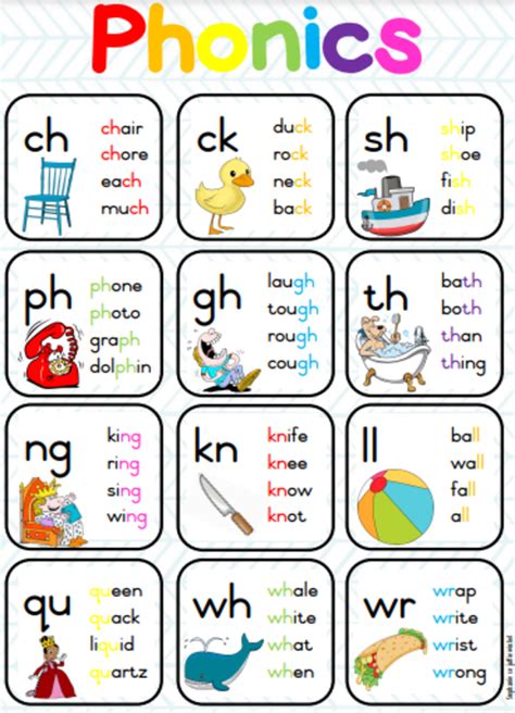 Phonics Rules Posters Printable