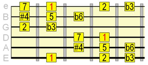 10 Heavy Metal Guitar Scales You Should Know