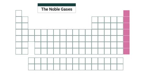 Periodic Table Of Elements Solid Liquid Gas At Room Temperature ...