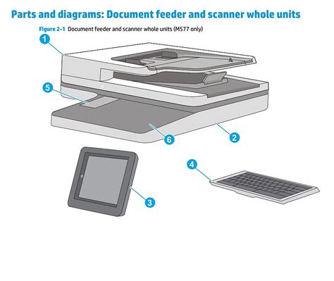 HP M552 M553 M577 E55040 E57540 E57540 Laser Printer Part Diagrams