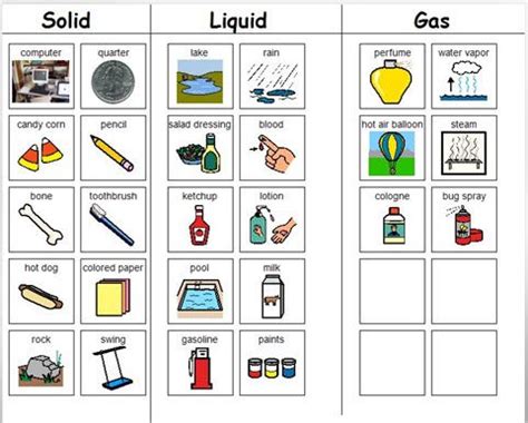 Solid Liquid Gas Worksheet Kindergarten – Thekidsworksheet