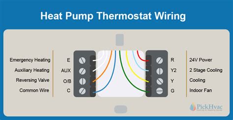 Heat Pump Thermostat Wiring (Diagrams and Color Code) - PICKHVAC