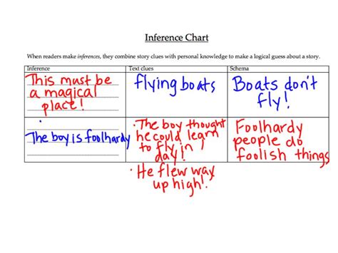 In My Classroom: The Forest and the Trees: Inferences with the ...