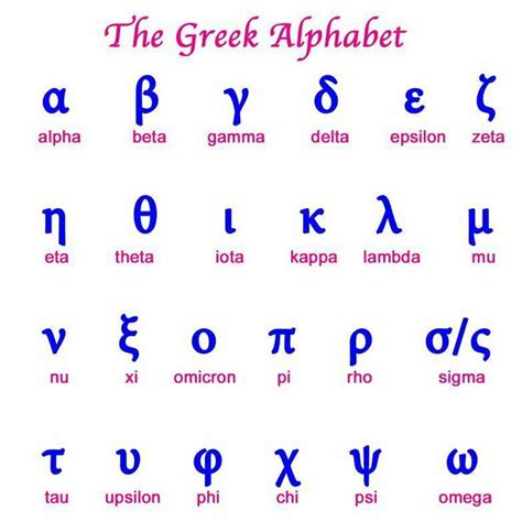 THE GREEK ALPHABET | Greek, Mappe