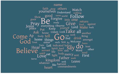 Commands of Jesus | Pittsboro Presbyterian Church