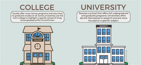 College vs. University - Usage, Difference, & Meaning