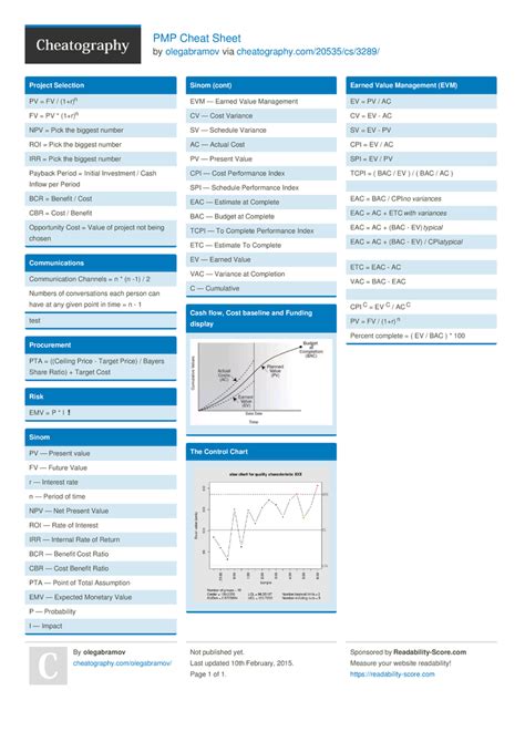 Pdpm Payment Model Cheat Sheet