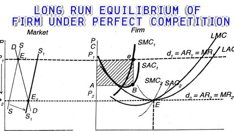 😂 Market equilibrium under perfect competition. How to Determine ...