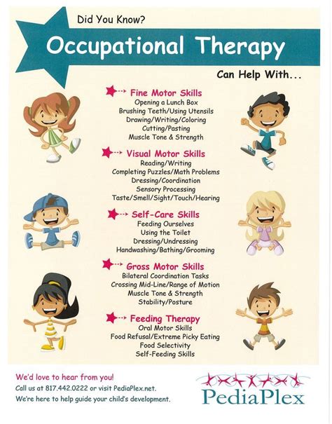 Pressure Poster- Sensory/Therapy Room | Occupational therapy ...