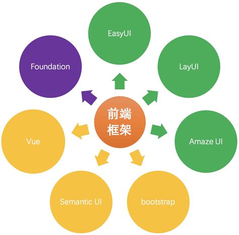 前端架构图,前端技术图,vue架构图(第12页)_大山谷图库