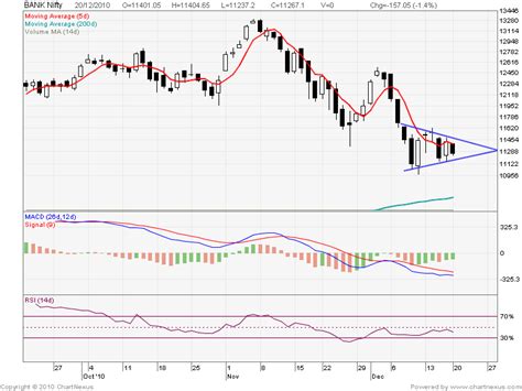 Bank Nifty Technical Analysis - Bramesh's Technical Analysis