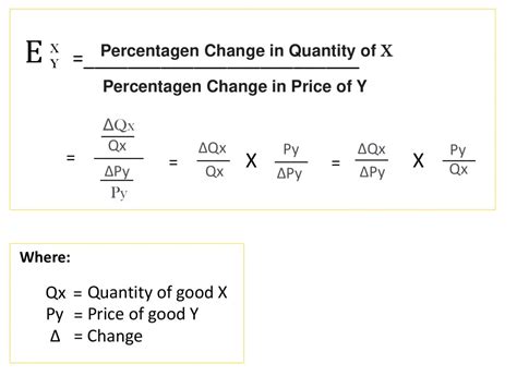 Cross Price Elasticity of Demand: What is It and Why Is it Important?