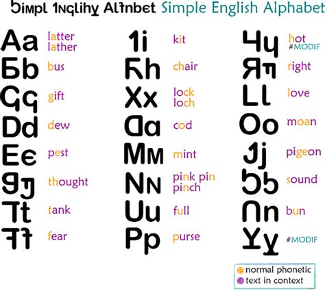 How Many Alphabet Letters In English | Onvacationswall.com