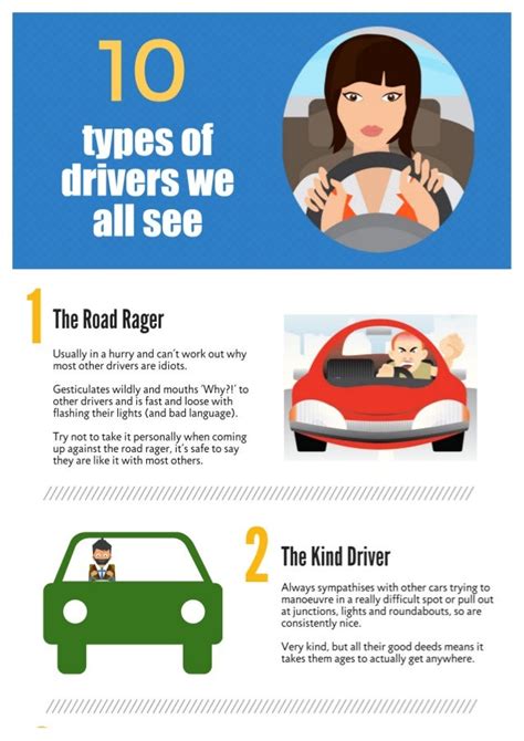 10 Types Of Drivers We All See