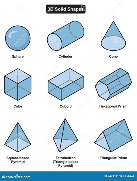 What Are Solid Shapes? Definition, Types, Properties,