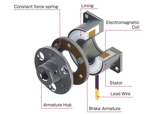 EM Micro-Brakes | Electromagnetic Micro Brakes