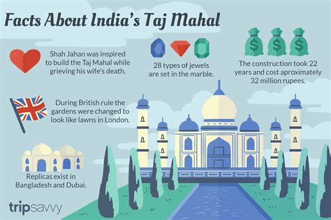 Taj Mahal Diagram