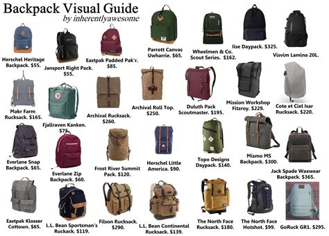 Backpack Visual Guide Pictures, Photos, and Images for Facebook, Tumblr ...