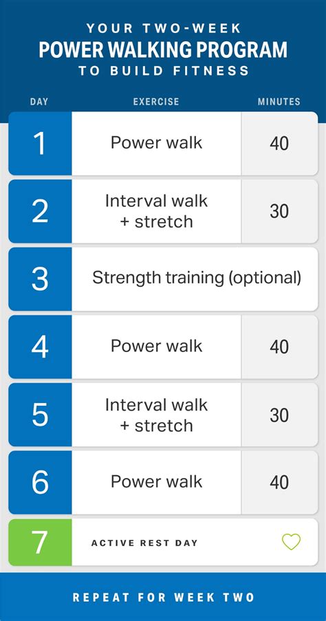 2-Week Power Walking Program to Build Fitness | Walking | MyFitnessPal ...