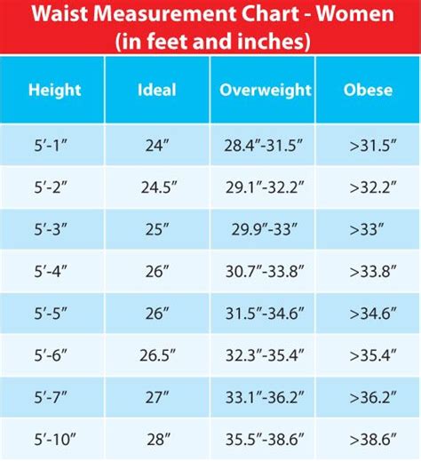 Chart for Womens Waist Measurements (so I can estimate better when ...