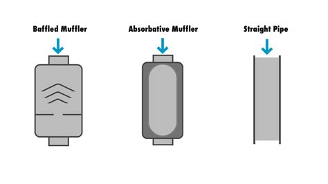 Muffler Delete Vs Resonator Delete: Sound, Power & Cost