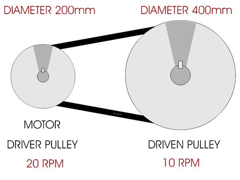 Pulley Systems - Velocity Ratio - 1