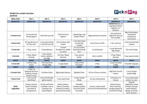 Printable Meal Plan For Weight Loss - PrintableDietPlan.com