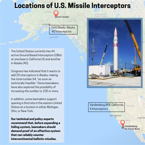 Missile Defense - Center for Arms Control and Non-Proliferation