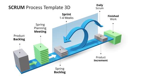 PowerPoint Scrum Diagram Template - SlideModel