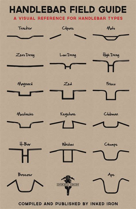 Handlebar Field Guide