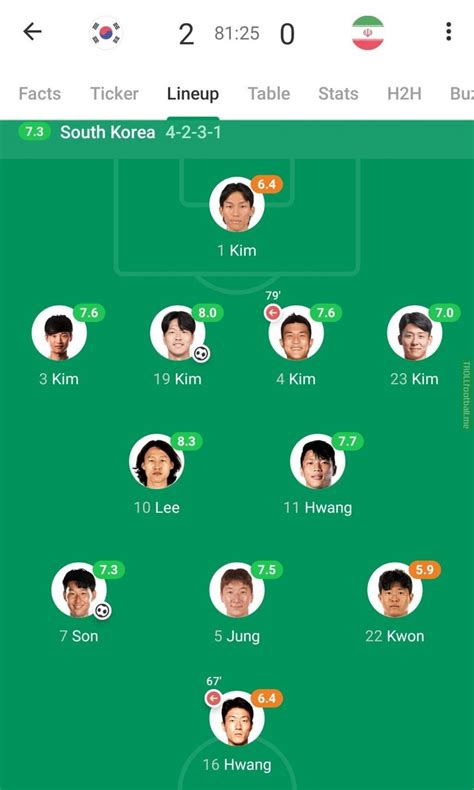 South Korea soccer team lineup at the world cup... "You know like sing ...