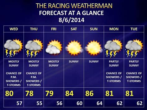 M Weather Forecast - WorldMap US