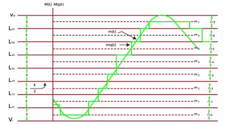 Quantization - javatpoint