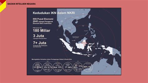 IKN Nusantara Selamatkan Potensi Pertumbuhan Ekonomi - Info Tempo ...