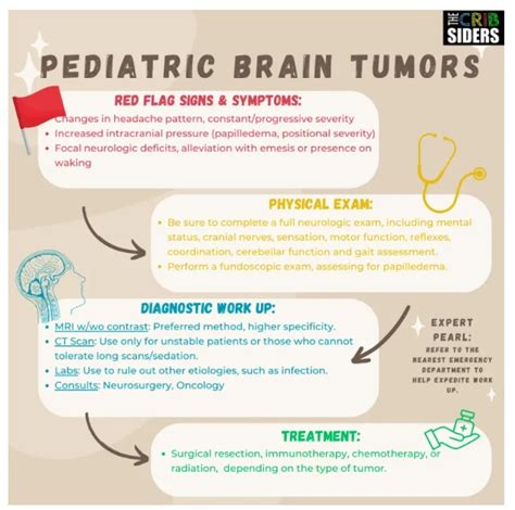 Pediatric Brain Tumor Notes