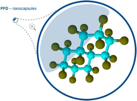 Illustration of an albumin-derived perfluorocarbon-based artificial ...