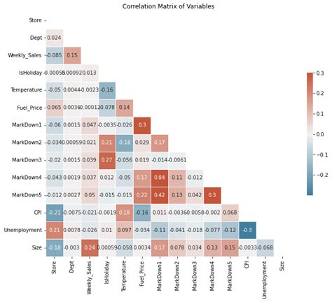 In-depth Analysis of Retail Sales Data: Insights and Implications | by ...