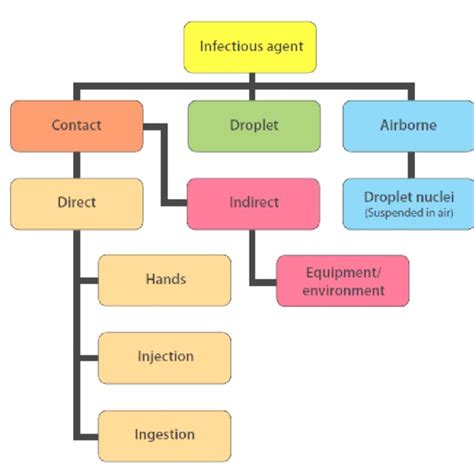 (PDF) Hospital Infection Control Guidelines.