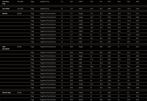 Hodgdon Reloading Data - Fanatac