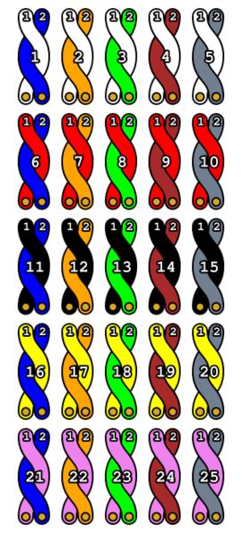 File:25 pair color code chart.png - Wikipedia
