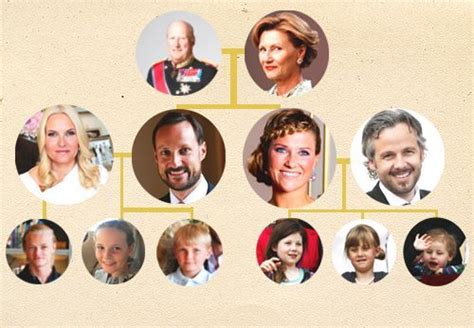 Norway's King Harald V, Queen Sonja, Crown Princess Mette-Marit, Crown Prince Haakon, Princess ...