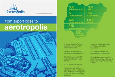 CCECC New Terminals (Aerotropolis Concept) - BBB INTERNATIONAL