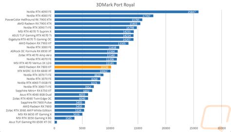 Synthetic Benchmarks - Page 5 - LanOC Reviews