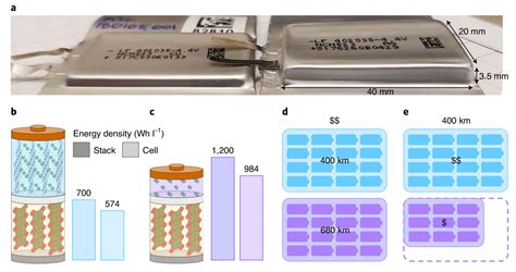 Tesla research partnership progresses on new battery chemistry - Ars ...