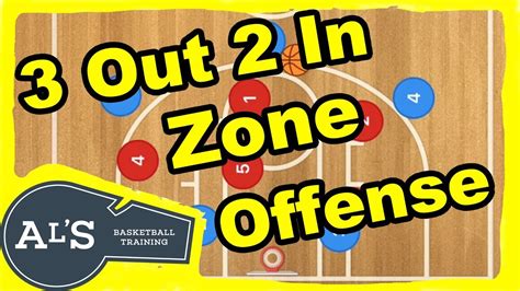 3 Out 2 In Basketball Zone Offense Plays For Youth Basketball Teams - YouTube