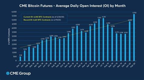 What Is Bitcoin Futures Contract – UnBrick.ID