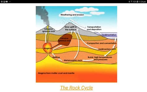 A diagram related to metamorphic rocks | Metamorphic rocks, Metamorphic, Rock shot